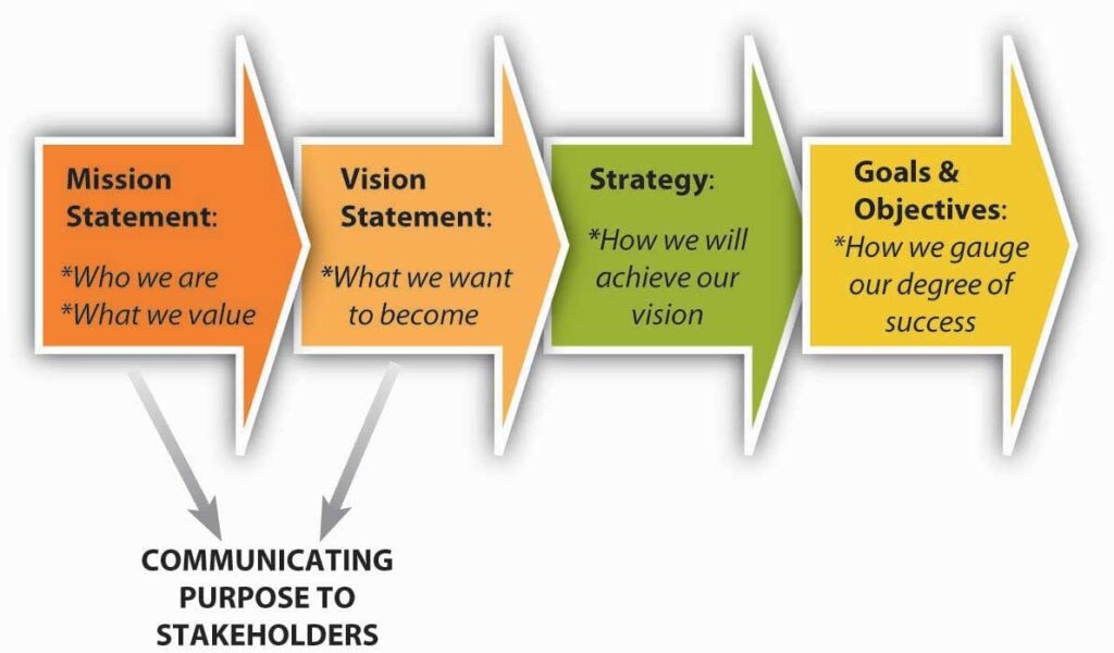 Mission and Vision of AMHCA